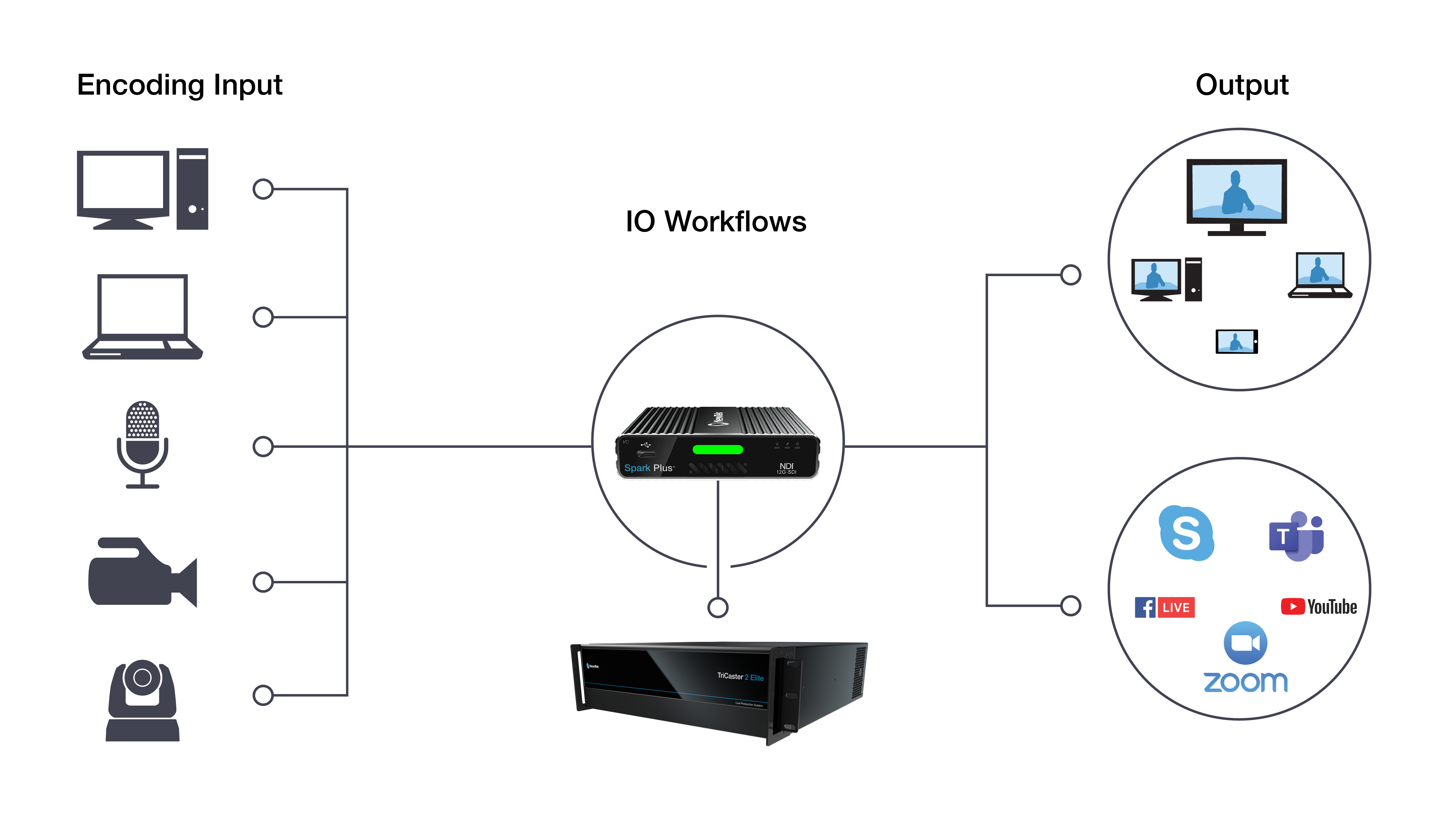Spark-12G-workflow.png